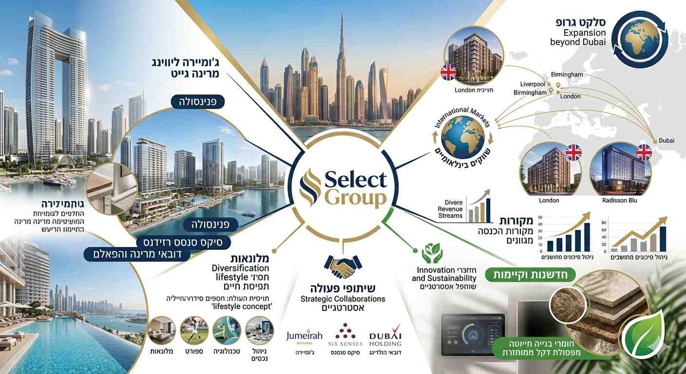 סיפור ההצלחה של Select Group בדובאי ובעולם 